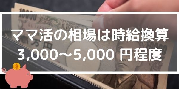 ママ活の相場