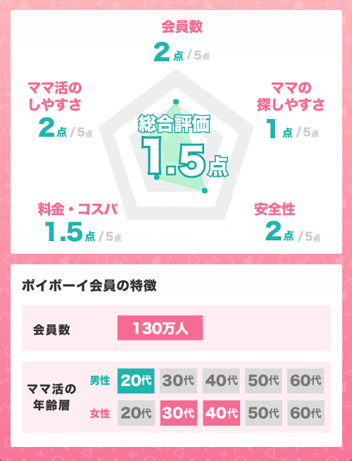ポイボーイの基本情報