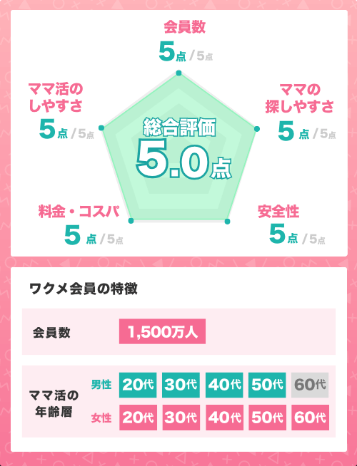 ママ活アプリワクワクメールの基本情報