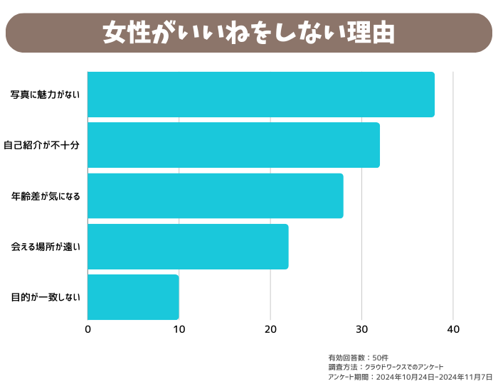 女性がいいねを送らない理由