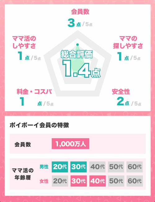 Omiaiの基本情報