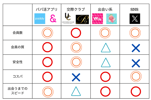 愛人探し 方法 比較