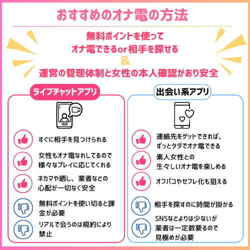 無料でオナ電するおすすめの方法