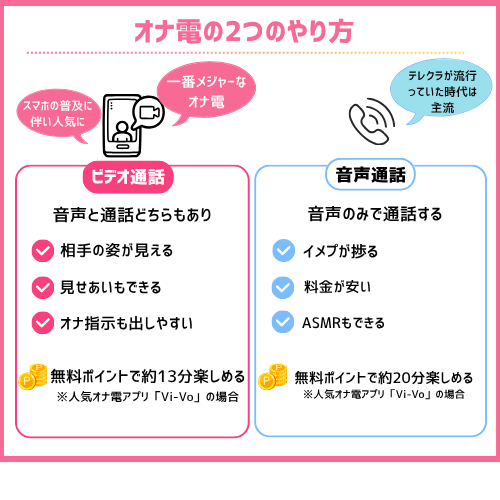 オナ電のやり方はビデオ通話と音声通話の2つ
