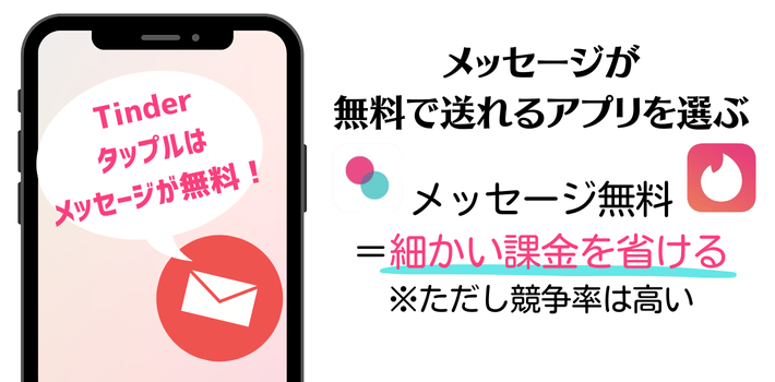 メッセージが無料で送れるアプリを選ぶ