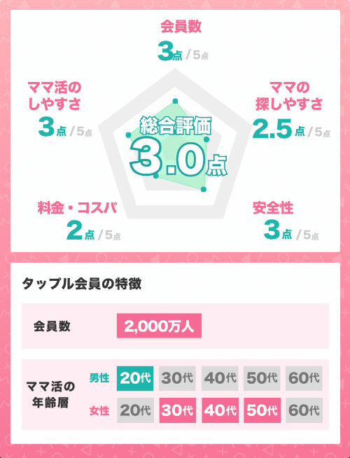 タップルの基本情報