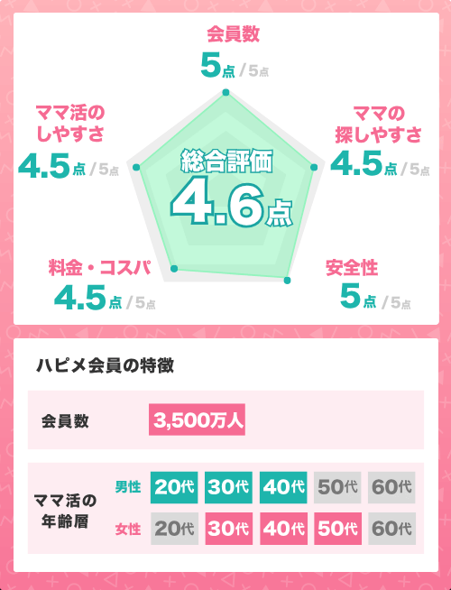 ママ活アプリハッピーメールの基本情報