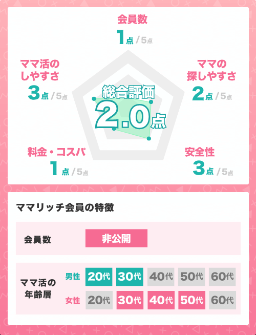 ママ活アプリASOBOの基本情報