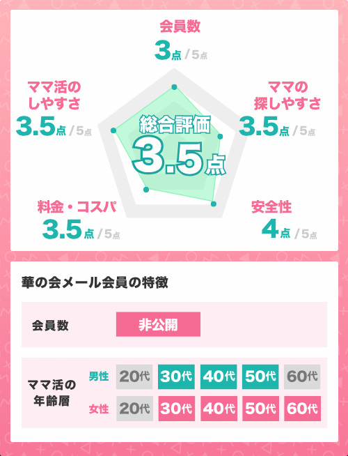 ママ活アプリ華の会メールの基本情報